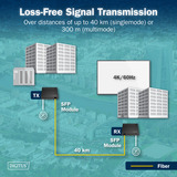Digitus HDMI Fiber IP Extender Set, HDMI Verlängerung schwarz, 4K/60Hz