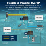 Digitus HDMI Fiber IP Extender Set, HDMI Verlängerung schwarz, 4K/60Hz