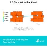 TP-Link Deco BE65(2-pack) BE9300 Whole Home Mesh Wi-Fi 7, Mesh Router weiß
