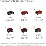 EINHELL Akku-Rasenmäher GE-CM 43 Li M Kit, 18Volt rot/schwarz, 2x Li-Ionen Akku 4,0Ah