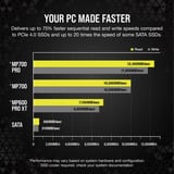 Corsair MP700 PRO 2 TB, SSD schwarz, PCIe 5.0 x4 | NVMe 2.0 | M.2 2280, mit Luftkühler