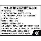 COBI Willys MB & Trailer Executive Edition, Konstruktionsspielzeug 