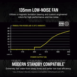 Corsair RM850x (2024) Generalüberholt, PC-Netzteil schwarz, 1x 12+4 Pin High Power GPU, 3x PCIe, Kabel-Management, 850 Watt