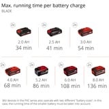 EINHELL Akku-Multifunktions-Werkzeug GE-LM 36/4in1 Li-Solo, 36Volt (2x18V), Rasentrimmer rot/schwarz, ohne Akku und Ladegerät, 4in1: Motorsense, Heckenschere, Hochentaster