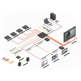 Lindy 8x8 HDMI 18G Matrix, HDMI Splitter schwarz, mit Video Wall Scaling