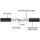 DeLOCK RJ-45 Netzwerkkabel Cat.6a U/FTP ultra flexibel schwarz, 1 Meter, innerer Edelstahlmantel